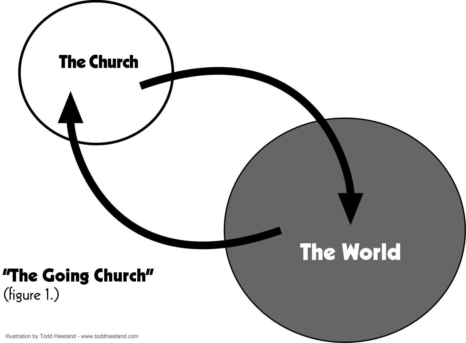 goingchurch