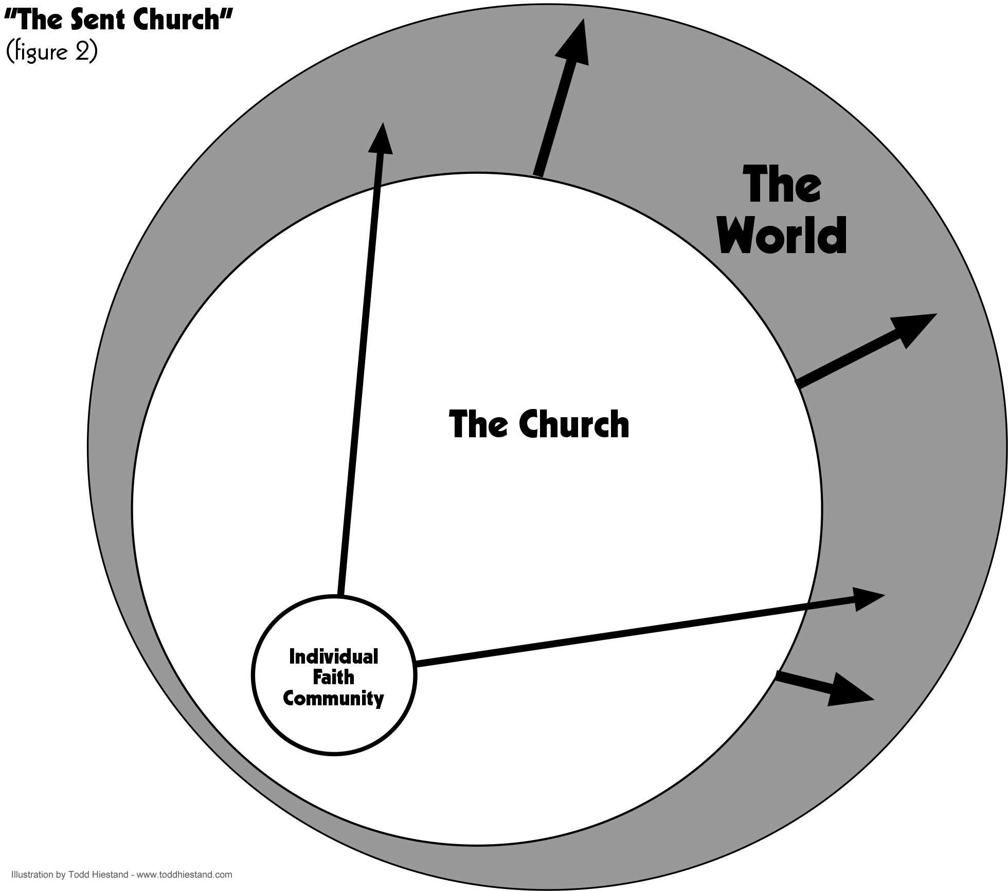 sentchurch